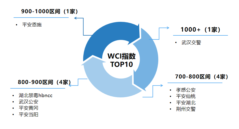 WCI指數(shù)圖.png