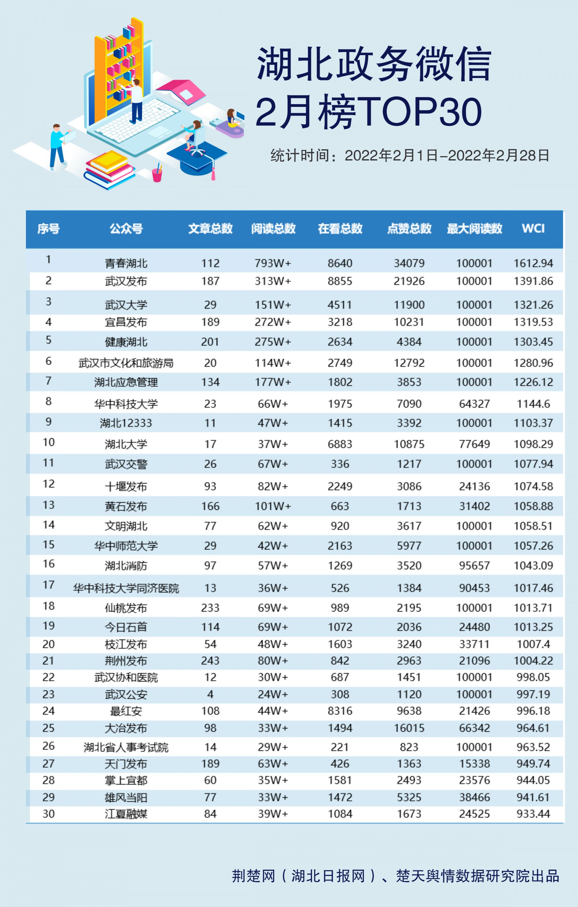 湖北政務(wù)微信12月榜 (1).jpg.jpg