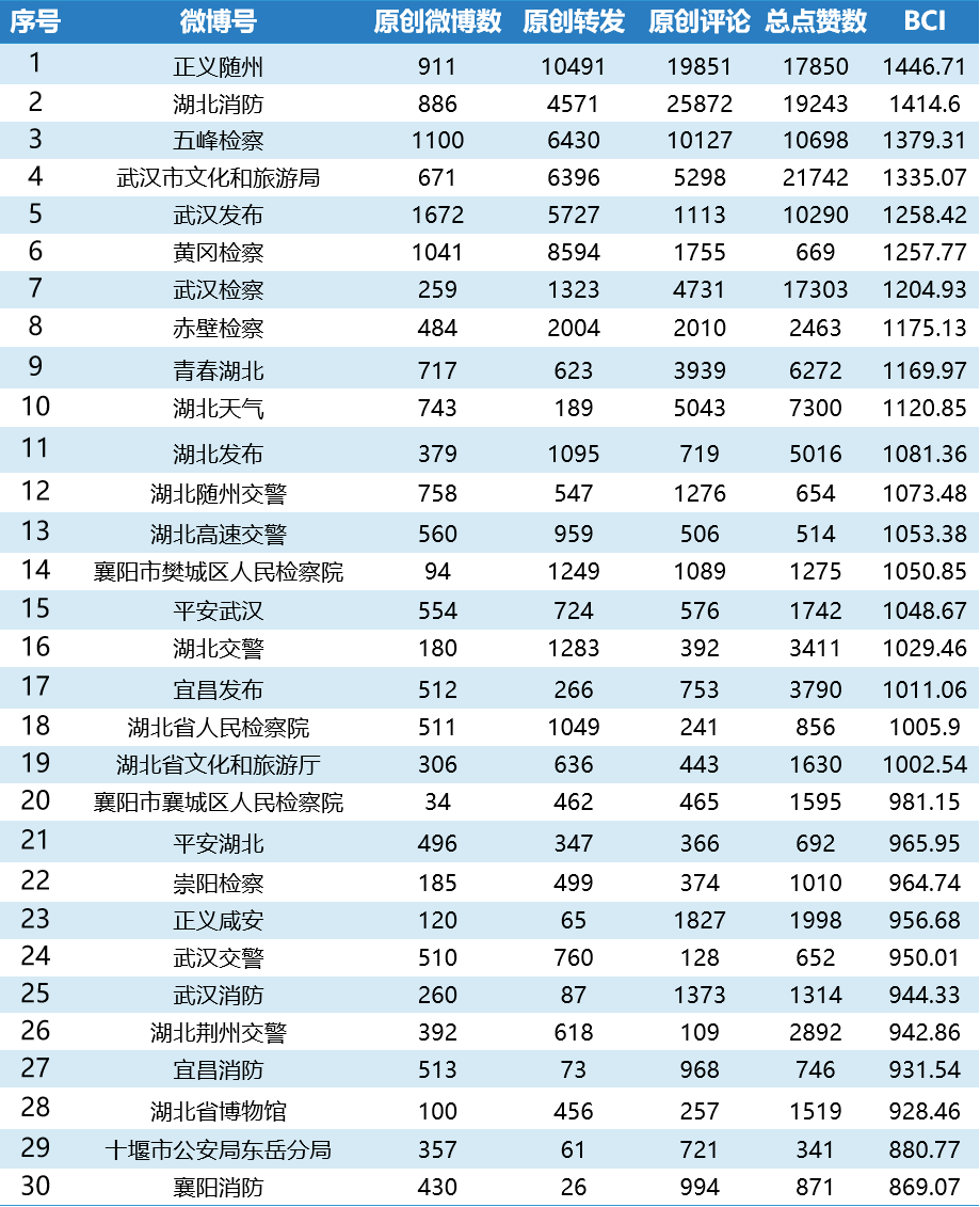 政務微博TOP30.png