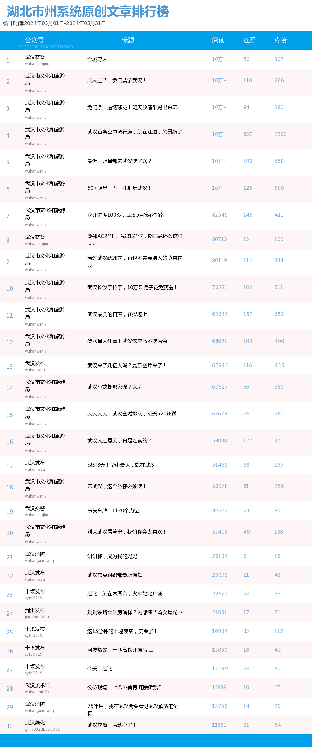 原創(chuàng)文章top30.png.png