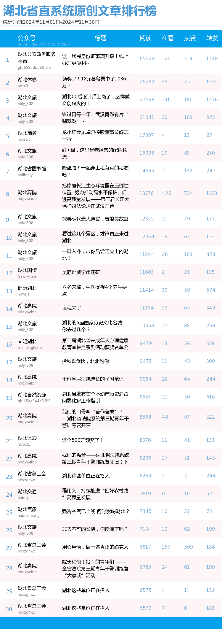 原創(chuàng)榜單（top30）.png.png