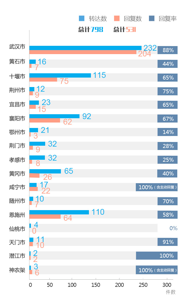 9月問政-圖3.jpg